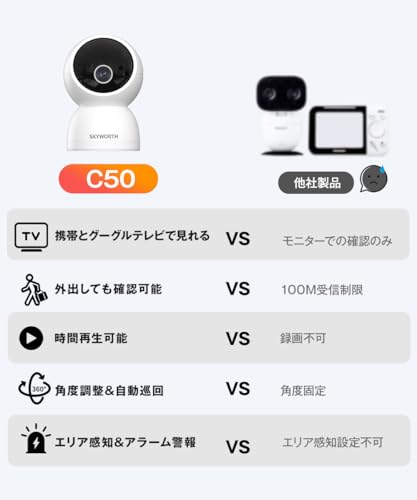 【500万画素・GoogleTV対応】Skyworth ペットカメラ iphone対応 見守りカメラ ベビーモニター スマホ連動 ネットワークカメラ 赤ちゃん カメラ 録画機能付き 監視カメラ 室内 赤ちゃん モニター ベビー/ペット/高齢者 双方向通話 家庭/会社/店用 遠隔操作 防犯カメラ 360°自動追尾 夜間撮影 動体検知 中間 画像