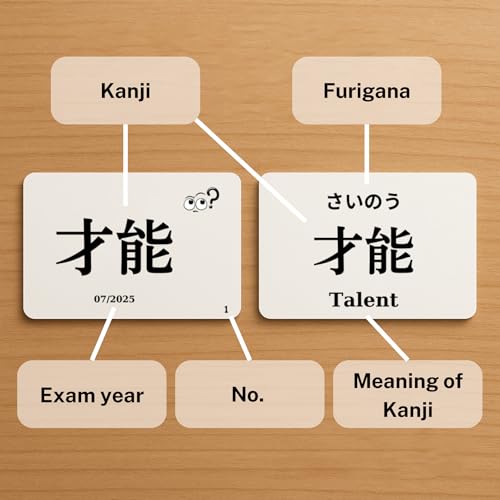 MoMo Nihongo – Kanji Flashcards N1 – Comprehensive Set from JLPT Exam 2010-2025 (English Edition) 最後 画像