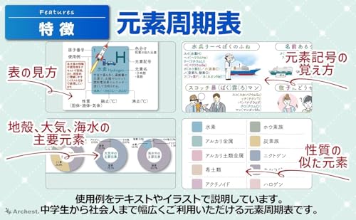お風呂ポスター 元素周期表と化学式・化学反応式 2枚セット A2 【理科の防水学習ポスター】 Archest 中間 画像