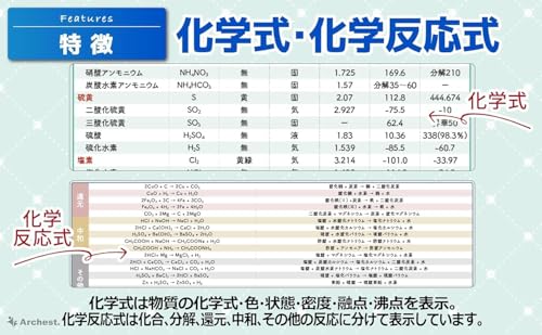 お風呂ポスター 元素周期表と化学式・化学反応式 2枚セット A2 【理科の防水学習ポスター】 Archest 中間 画像