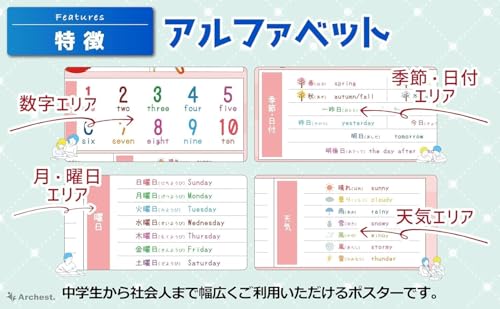 お風呂ポスター アルファベット・ローマ字の2枚セット B3(364×515mm) ポップデザイン Archest 中間 画像