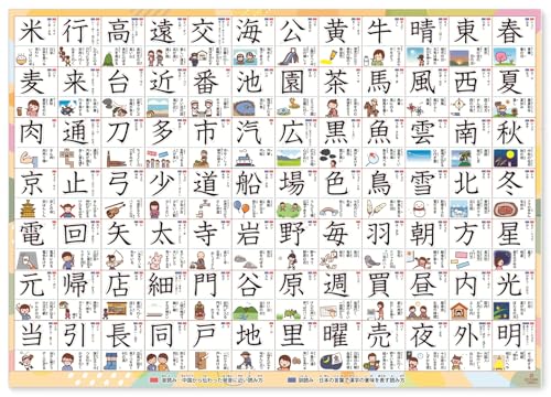 漢字 お風呂ポスター 2年生 小学生 書き順 2枚セット お風呂 おもちゃ 知育 学習玩具 小学校受験 幼児 学校 学習 学習ポスター 防水仕様 日本製 中間 画像