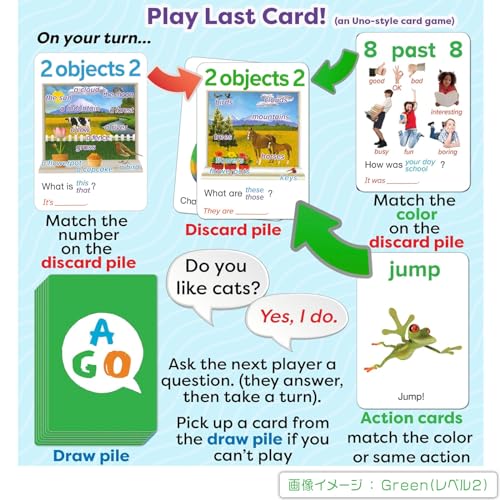 AGO Q&A アクア レベル1 第2版 英語 カードゲーム 中間 画像