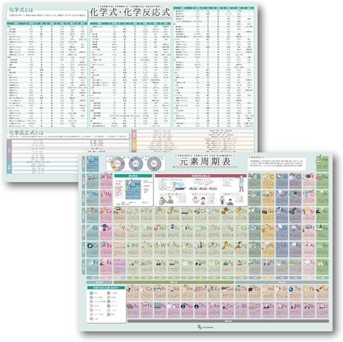 お風呂ポスター 元素周期表と化学式・化学反応式 2枚セット A2 【理科の防水学習ポスター】 Archest 1枚目 画像