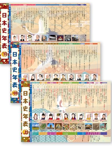 お風呂ポスター 日本史年表 3枚セット 小学生 防水 歴史年表 お風呂学習 年表早見表 知育 プレゼント 画像1
