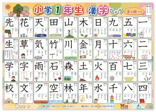 漢字 お風呂ポスター 1年生 小学生 書き順 2枚セット お風呂 おもちゃ 知育 学習玩具 小学校受験 幼児 学校 学習 学習ポスター 防水仕様 日本製 最後 画像
