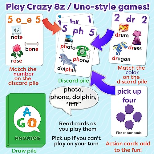 AGO フォニックス 3レベル ボックスセット 第2版 英語 カードゲーム 9780994124142 中間 画像