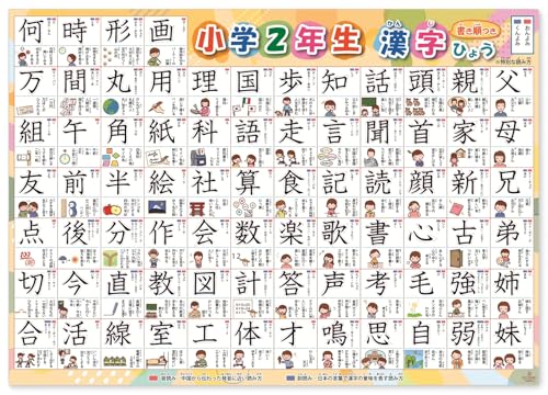漢字 お風呂ポスター 2年生 小学生 書き順 2枚セット お風呂 おもちゃ 知育 学習玩具 小学校受験 幼児 学校 学習 学習ポスター 防水仕様 日本製 最後 画像