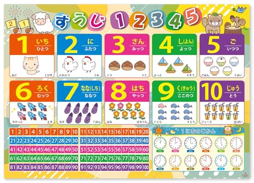 ひらがな カタカナ あいうえお 数字 アルファベット 英語 表 A2サイズ ４枚セット お風呂ポスター おもちゃ 知育 学習玩具 記号 小学校受験 幼児 学校 学習 学習ポスター 防水仕様 日本製 中間 画像