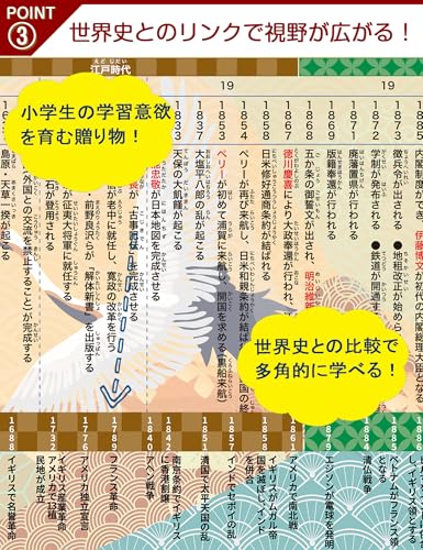 お風呂ポスター 日本史年表 3枚セット 小学生 防水 歴史年表 お風呂学習 年表早見表 知育 プレゼント 中間 画像