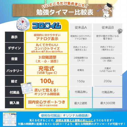 【子供の科学 掲載】 勉強タイマー USB-C (充電式/消音機能付き) 音量調整 タイマー 子供 学習 静音 消音 大人 リビング ポモドーロ 知育 知育時計 小学生 ホワイト Ｃｏ－Ｇｏｏｄｓ（コーグッズ） 中間 画像