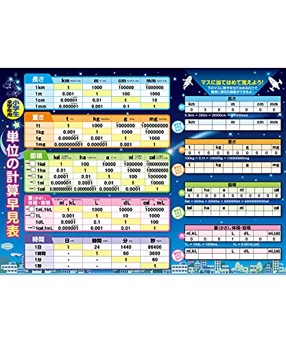 お風呂の学校 単位の計算早見表 お風呂ポスター 日本製 星空デザイン B3サイズ 中学受験 算数 単位換算 小学生全学年用 知育 学習 防水 画像1