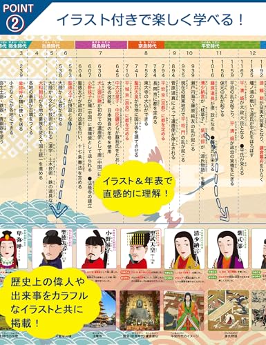 お風呂ポスター 日本史年表 3枚セット 小学生 防水 歴史年表 お風呂学習 年表早見表 知育 プレゼント 中間 画像