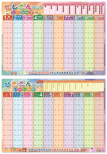足し算 引き算 表 2枚セット お風呂ポスター A2サイズ 数字 算数 知育 学習 おもちゃ 練習 小学校受験 幼児 学校 学習 学習ポスター 防水仕様 日本製 画像1