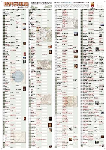 proceedx中学 高校 学習ポスター0139世界史年表社会（歴史）A1 折り目なし送付 中学 高校 受験 暗記 日本製0139 画像1