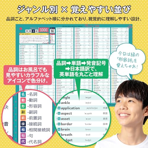 お風呂の学校 英検2級の英単語まとめ お風呂ポスター 4枚セット 音声付き 1000単語収録 B3サイズ 日本製 受験 英検 英語 英会話 防水 耐水 学習 中間 画像