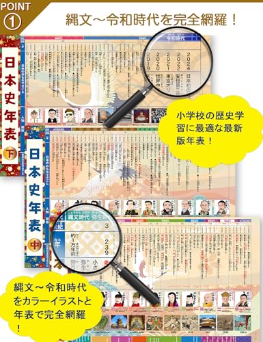 お風呂ポスター 日本史年表 3枚セット 小学生 防水 歴史年表 お風呂学習 年表早見表 知育 プレゼント 最後 画像