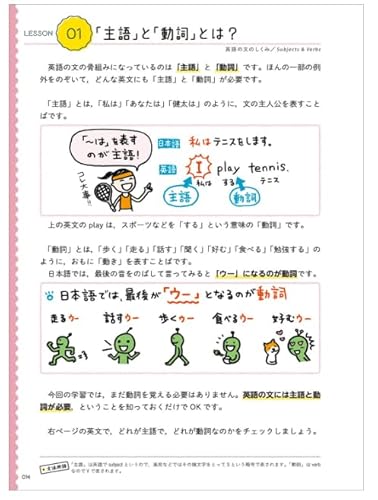 中学英語をもう一度ひとつひとつわかりやすく。<br />改訂版 中間 画像” loading=”lazy” decoding=”async” data-id=”4475″ /></figure>
<p>『中学英語をもう一度ひとつひとつわかりやすく。<br />改訂版』は、英語の基礎から丁寧に学び直したい方に特におすすめの教材です。<br />一方で、すでに中級以上の英語力がある方には、やや物足りなさを感じる可能性があります。</p>
<h3><span id=