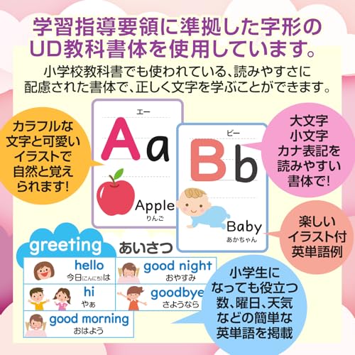 お風呂の学校 アルファベット表 お風呂ポスター 2枚セット 日本製 ユニコーンデザイン ABC表 お受験 知育 英語 学習 B3サイズ 防水 中間 画像