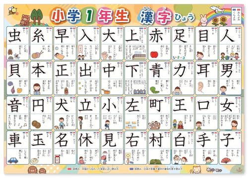 漢字 お風呂ポスター 1年生 小学生 書き順 2枚セット お風呂 おもちゃ 知育 学習玩具 小学校受験 幼児 学校 学習 学習ポスター 防水仕様 日本製 中間 画像