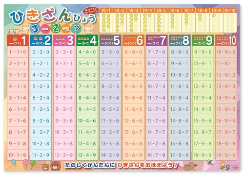 足し算 引き算 表 2枚セット お風呂ポスター A2サイズ 数字 算数 知育 学習 おもちゃ 練習 小学校受験 幼児 学校 学習 学習ポスター 防水仕様 日本製 中間 画像
