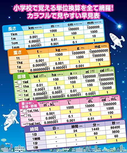 お風呂の学校 単位の計算早見表 お風呂ポスター 日本製 星空デザイン B3サイズ 中学受験 算数 単位換算 小学生全学年用 知育 学習 防水 中間 画像