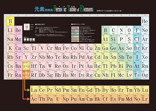 proceedx中学学習ポスター0272元素周期表理科(図表) A2中学 高校 受験 暗記 日本製 折り目なし送付 0272 画像1