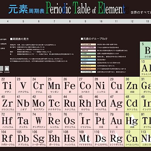 proceedx中学学習ポスター0272元素周期表理科(図表) A2中学 高校 受験 暗記 日本製 折り目なし送付 0272 最後 画像