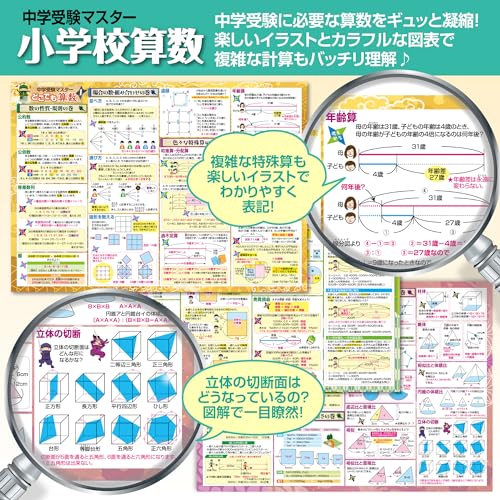 お風呂の学校 セット価格 中学受験マスター算数/算数テクニック お風呂ポスター2種類セット 日本製 算数 理科 学習 知育 B3サイズ 防水 中間 画像