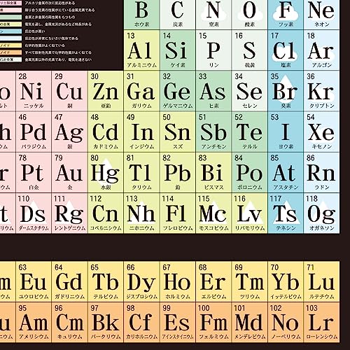 proceedx中学学習ポスター0272元素周期表理科(図表) A2中学 高校 受験 暗記 日本製 折り目なし送付 0272 中間 画像