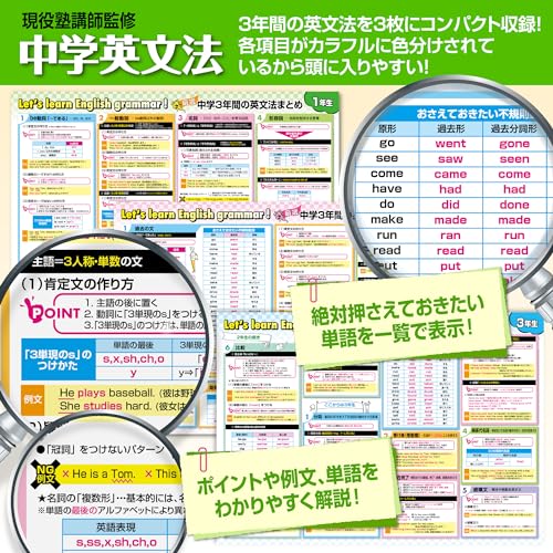 お風呂の学校 セット価格 中学３年間の英文法／数学 お風呂ポスター２種類セット 日本製 英語 数学 学習 知育 B3サイズ 防水 中間 画像