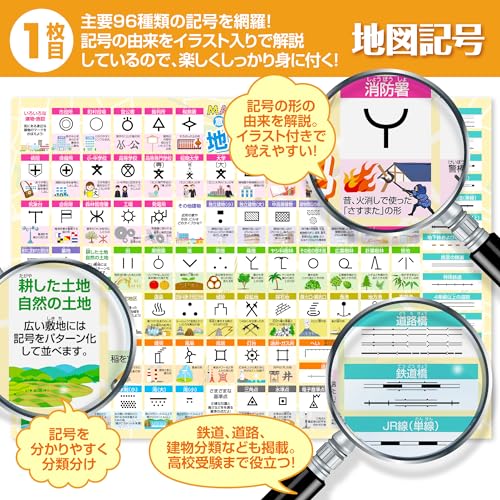お風呂の学校 セット価格 地図／地図記号 お風呂ポスター２種類セット 日本製 地理 社会 学習 知育 B3サイズ 防水 中間 画像