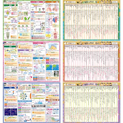 お風呂の学校 セット価格 中学受験マスター理科／心情語 お風呂ポスター２種類セット 日本製 理科 国語 学習 知育 B3サイズ 防水 画像1