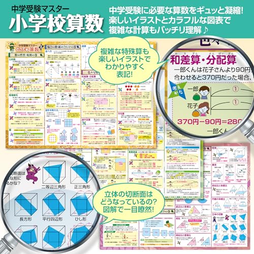 お風呂の学校 セット価格 中学受験マスター算数／理科 お風呂ポスター２種類セット 日本製 算数 理科 学習 知育 B3サイズ 防水 中間 画像