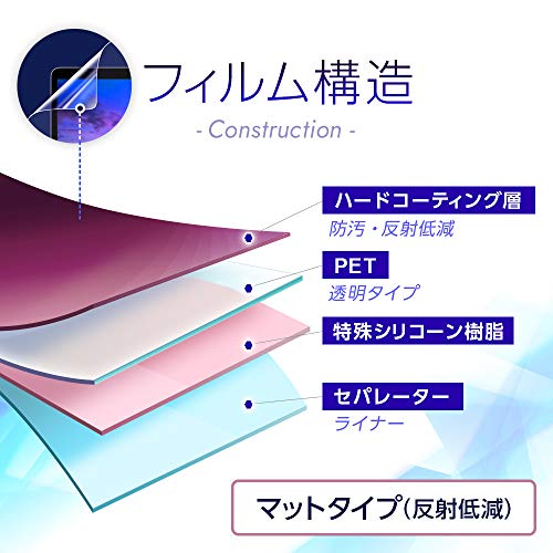 ClearView KX-MU705-W (ベビーモニター Panasonic KX-HC705のモニター機）対応 液晶保護フィルム マット（反射低減）タイプの特徴・詳細 画像