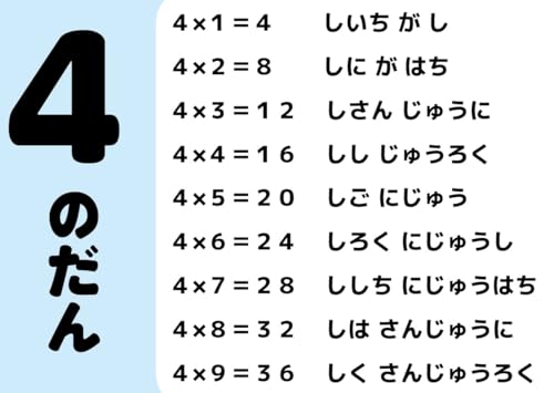 九九 ポスター A3サイズ かけ算 表 小学生 子供 (420×297mm) 勉強 受験 知育 日本製 学習 算数 (九九・かけ算)の特徴・詳細 画像