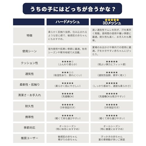ＧＵ ＭＯＤＥ チャイルドシート ジュニアシート 新生児～12歳頃（身長40-150cm）（0-36kg）360°回転式 ISOFIX対応 R129適合 サポートレッグ付き ロングユース 取付簡単 5年保証 ブルー【3Dメッシュ/シェード付き】の特徴・詳細 画像