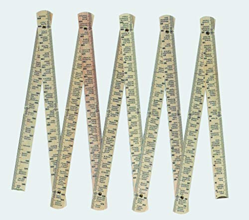 Geschichte am laufenden Meter: Der Historische Zollstock 1
