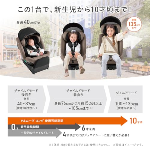 コンビ ISOFIX固定 回転式チャイルドシート 新生児~10才頃まで クルムーヴ ロング R129 エッグショック EA グレージュ 成長に合わせて長く使える360°ターンモデルの特徴・詳細 画像