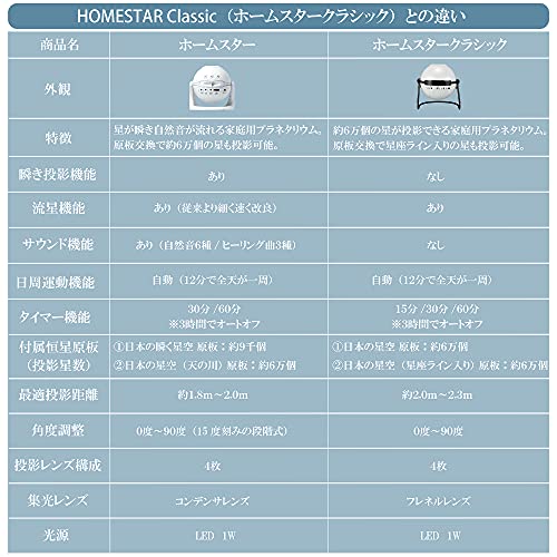 セガフェイブ (SEGA FAVE) Homestar midnight navy (ホームスター ミッドナイトネイビー) 2021年モデルの特徴・詳細 画像