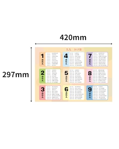 九九 ポスター A3サイズ かけ算 表 小学生 子供 (420×297mm) 勉強 受験 知育 日本製 学習 算数 (九九・かけ算)の特徴・詳細 画像