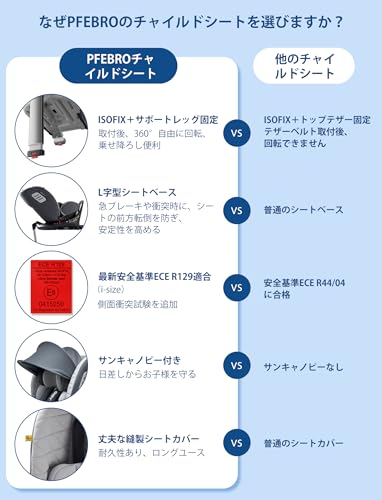 PFEBRO チャイルドシート 新生児~12歳頃まで 360°回転式 ISOFIX固定 R129適合 i-Sizeサポートレッグ リクライニング 取付簡単 ロングユース サンキャノピー付き 洗えるカバーの特徴・詳細 画像