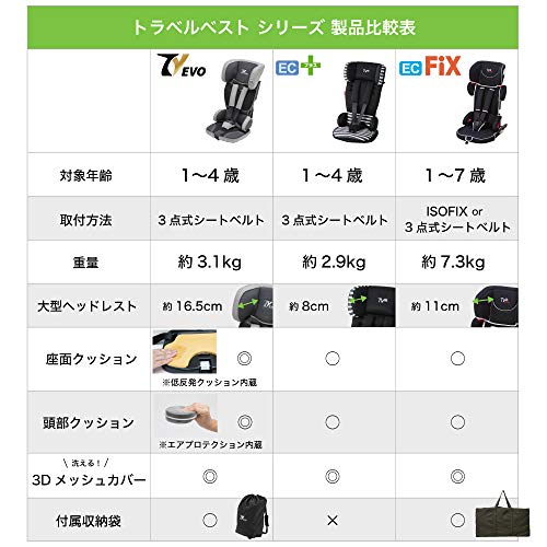 日本育児 チャイルドシート トラベルベスト ECプラス ブラウンボーダー 9kg~18kg対象 1個 (x 1)の特徴・詳細 画像