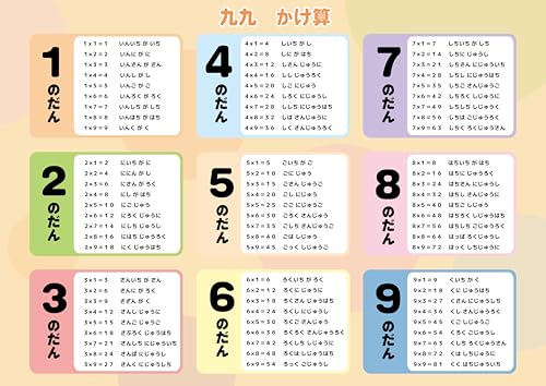 九九 ポスター A3サイズ かけ算 表 小学生 子供 (420×297mm) 勉強 受験 知育 日本製 学習 算数 (九九・かけ算)の外観・全体像 画像